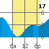 Elkhorn Slough Entrance tide chart for Thursday, April 17, 2025