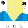 Elkhorn Slough Entrance tide chart for Sunday, April 20, 2025