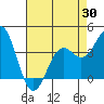 Elkhorn Slough Entrance tide chart for Wednesday, April 30, 2025