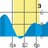 Elkhorn Slough Entrance tide chart for Thursday, April 3, 2025