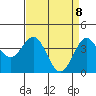 Elkhorn Slough Entrance tide chart for Tuesday, April 8, 2025