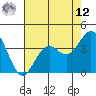 Elkhorn Slough Entrance tide chart for Monday, May 12, 2025