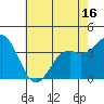 Elkhorn Slough Entrance tide chart for Friday, May 16, 2025