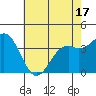 Elkhorn Slough Entrance tide chart for Saturday, May 17, 2025