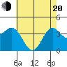 Elkhorn Slough Entrance tide chart for Tuesday, May 20, 2025