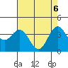 Elkhorn Slough Entrance tide chart for Tuesday, May 6, 2025