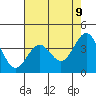 Elkhorn Slough Entrance tide chart for Friday, May 9, 2025