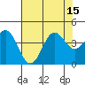 Elkhorn Slough Entrance tide chart for Tuesday, July 15, 2025