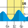 Elkhorn Slough Entrance tide chart for Wednesday, July 16, 2025