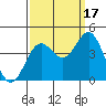 Elkhorn Slough Entrance tide chart for Wednesday, September 17, 2025