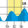 Elkhorn Slough Entrance tide chart for Thursday, September 18, 2025