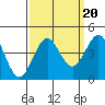 Elkhorn Slough Entrance tide chart for Saturday, September 20, 2025