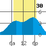 Elkhorn Slough Entrance tide chart for Tuesday, September 30, 2025