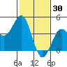 Elkhorn Slough Entrance tide chart for Friday, January 30, 2026