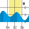 Elkhorn Slough Entrance tide chart for Thursday, January 8, 2026