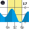 Elkhorn Slough Entrance tide chart for Tuesday, February 17, 2026