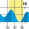 Elkhorn Slough Entrance tide chart for Monday, March 16, 2026