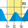 Elkhorn Slough Entrance tide chart for Saturday, March 21, 2026