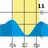 Elkhorn Slough Entrance tide chart for Saturday, April 11, 2026