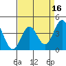 Elkhorn Slough Entrance tide chart for Thursday, April 16, 2026