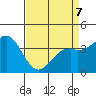 Elkhorn Slough Entrance tide chart for Tuesday, April 7, 2026