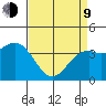 Elkhorn Slough Entrance tide chart for Thursday, April 9, 2026
