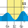 Elkhorn Slough Entrance tide chart for Monday, May 11, 2026