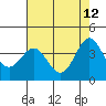 Elkhorn Slough Entrance tide chart for Tuesday, May 12, 2026