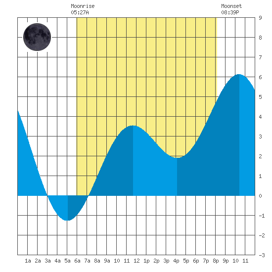 Elkhorn Slough Entrance tide chart for Saturday, May 16, 2026