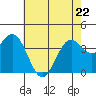 Elkhorn Slough Entrance tide chart for Friday, May 22, 2026