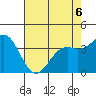 Elkhorn Slough Entrance tide chart for Wednesday, May 6, 2026