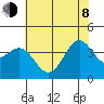 Elkhorn Slough Entrance tide chart for Monday, June 8, 2026