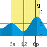 Elkhorn Slough Entrance tide chart for Tuesday, June 9, 2026
