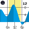 Bay Slough (West) tide chart for Tuesday, January 12, 2021