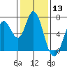 Bay Slough (West) tide chart for Wednesday, January 13, 2021