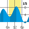 Bay Slough (West) tide chart for Friday, January 15, 2021