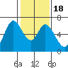 Bay Slough (West) tide chart for Monday, January 18, 2021