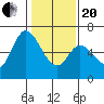 Bay Slough (West) tide chart for Wednesday, January 20, 2021