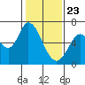 Bay Slough (West) tide chart for Saturday, January 23, 2021
