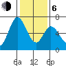 Bay Slough (West) tide chart for Wednesday, January 6, 2021