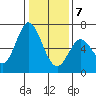 Bay Slough (West) tide chart for Thursday, January 7, 2021