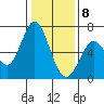 Bay Slough (West) tide chart for Friday, January 8, 2021