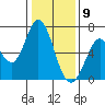 Bay Slough (West) tide chart for Saturday, January 9, 2021