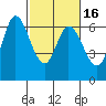 Bay Slough (West) tide chart for Tuesday, February 16, 2021