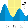 Bay Slough (West) tide chart for Wednesday, February 17, 2021