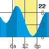 Bay Slough (West) tide chart for Monday, February 22, 2021