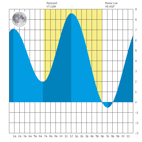 Bay Slough (West) tide chart for Saturday, February 27, 2021