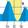 Bay Slough (West) tide chart for Saturday, February 6, 2021