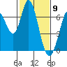 Bay Slough (West) tide chart for Tuesday, February 9, 2021