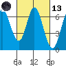 Bay Slough (West) tide chart for Saturday, March 13, 2021
